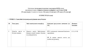 Орієнтовне календарно-тематичне планування уроків «Здоров’я, безпека та добробут» для 9 класу НУШ (авт. Василенко С. В., Колотій Л. П.) 35 год на рік / 1 год на тиждень