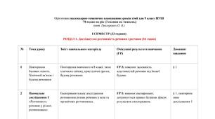 Орієнтовне календарно-тематичне планування ХІМІЯ 9 клас НУШ (О. В. Григорович, 70 годин на рік / 2 години на тиждень)
