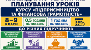 КТП ПІДПРИЄМНИЦТВО ТА ФІНАНСОВА ГРАМОТНІСТЬ 9 клас за підр. І. Стеценко, 35 годин