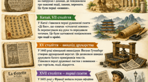 Постер «Історія виникнення газети»
