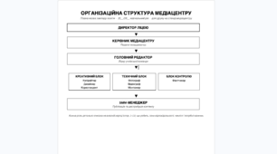 Медіацентр закладу освіти: від розширеної команди до лайт-версії. Готові схеми та 13 карт ролей (*.docx/*.pdf)