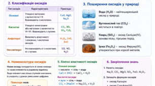 Конспект уроку з хімії (8 клас НУШ) Тема: Оксиди