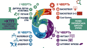 🏀 Конструктор КТП з фізичної культури для 6 класу (НУШ) 🏃‍♂️✨