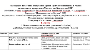 Календарно-тематичне планування з мистецтва 9 клас НУШ (Л.Кондратова) І семестр