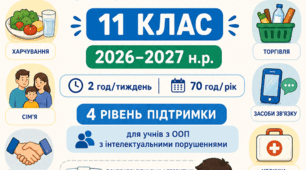 Календарне планування З Соціально-побутового орієнтування Для 11 класу  На 2026-2027н.р. 2год/тиждень (70/рік), за програмою: Міненко А.В., Грикун А.С.