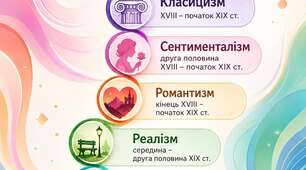 Універсальні інфографіки (українська література)