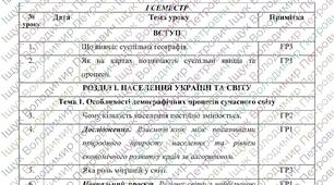 Календарне планування з Географії 9 клас НУШ (2 год. на тиждень, з групами результатів, І і ІІ семестр)