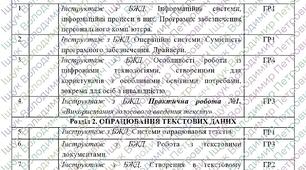 Календарне планування з Інформатики на 2026-2027 навчальний рік 9 клас НУШ (2 год. на тиждень, з групами результатів, І і ІІ семестр)
