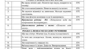 Календарне планування з Пізнаємо природу на 2026-2027 навчальний рік на 5 клас