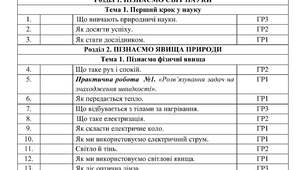 Календарне планування з Пізнаємо природу на 2026-2027 навчальний рік на 6 клас НУШ (І, ІІ семестр, з групами результатів, 2 год. на тиждень), авт. Біда Д.Д.