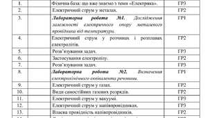 Календарне планування з Фізики на 2026-2027 навчальний рік 9 клас НУШ (І і ІІ семестр, 3 год. на тиждень, з групами результатів), авт. В. Бар’яхтар