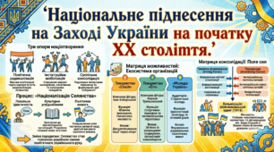 Національне піднесення на Заході України на початку ХХ століття.
