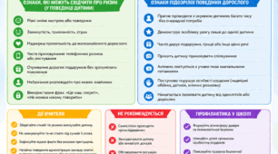 Пам'ятка для вчителів «Як розпізнати грумінг та захистити дитину»