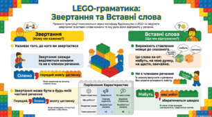 Звертання і вставні слова. Подорож містом LEGO