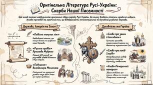 Презентація "Оригінальна література. "Повість минулих літ""