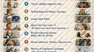 Робочий зошит із зарубіжної літератури для 8 класу (ІІ семестр)