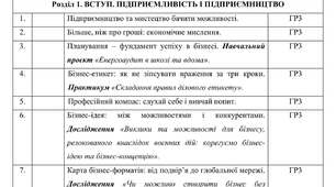 Календарне планування з Підприємництва і Фінансової грамотності на 2026-2027 навчальний рік 9 клас НУШ