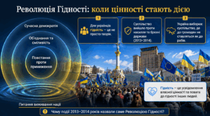 Що робить людину людиною. Людська гідність | Презентація, Громадянська освіта, 7 клас, НУШ