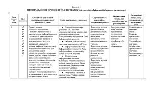 Модифікована програма  з інформатики Ривкінд 5 клас 1 год