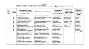 Модифікована програма  з інформатики Ривкінд 5 клас 1,5 год