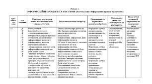 Модифікована програма з інформатики 5 клас 2 год Ривкінд