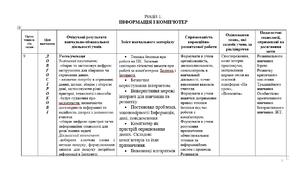 Модифікована програма з інформатики 5 клас 1 год Морзе