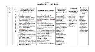 Модифікована програма  з інформатики Морзе 5 клас 1,5 год