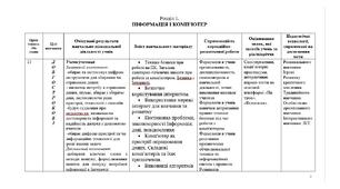 Модифікована програма  з інформатики Морзе 5 клас 2 год