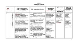 Модифікована програма  з інформатики Ривкінд 8 клас 1,5 год