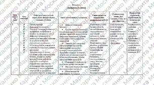Модифікована програма  з інформатики Ривкінд 8 клас 2 год