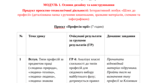 ОРІЄНТОВНЕ КАЛЕНДАРНО-ТЕМАТИЧНЕ ПЛАНУВАННЯ Технології 9 клас НУШ (авт. Терещук А. І., Кліщ О. М., Мороз О. О.) 35 годин на рік (1 година на тиждень)