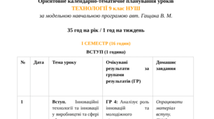 Орієнтовне календарно-тематичне планування ТЕХНОЛОГІЇ 9 клас НУШ (Гащак В. М. ) 35 год на рік / 1 год на тиждень