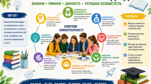 Тема: Особливості реалізації компетентнісного підходу в умовах НУШ