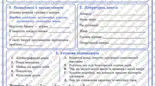 Робочий аркуш із зарубіжної літератури для 9 класу НУШ за темою "Шарлотта Бронте. "Джейн Ейр" (скорочено)"