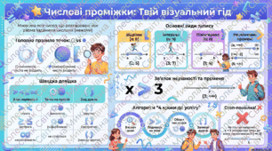 «Числові проміжки» презентація+інфографіка 9 кл