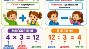 Плакат " Компоненти дій"