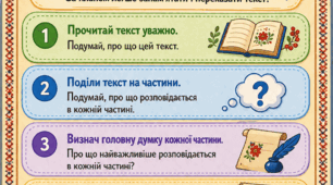 Плакат-пам'ятка «Як скласти план тексту?» (3 клас, НУШ)