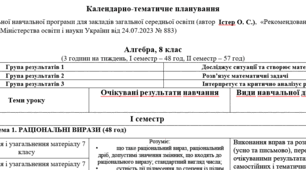 Календарні плани - Алгебра  8 клас НУШ