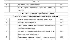 Календарне планування з Географії 9 клас НУШ за авт. підручника Гільберг Т.Г. (1,5 год. на тиждень, з групами результатів, І і ІІ семестр)