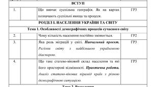 Календарне планування з Географії 9 клас НУШ за авт. підручника Гільберг Т.Г. (1 год. на тиждень, з групами результатів, І і ІІ семестр)