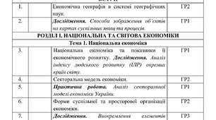 Календарне планування з Географії 9 клас НУШ за авт. підручника Кобернік С.Г. (2 год. на тиждень, з групами результатів, І і ІІ семестр)