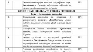 Календарне планування з Географії 9 клас НУШ за авт. підручника Кобернік С.Г. (1,5 год. на тиждень, з групами результатів, І і ІІ семестр)