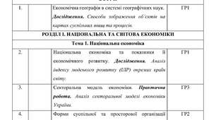 Календарне планування з Географії 9 клас НУШ за авт. підручника Кобернік С.Г. (1 год. на тиждень, з групами результатів, І і ІІ семестр)