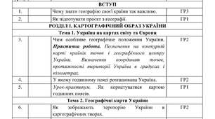 Календарне планування з Географії 8 клас НУШ за авт. підручника Гільберг Т.Г. (2 год. на тиждень, з групами результатів, І і ІІ семестр)