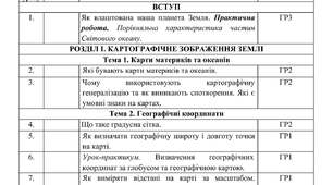 Календарне планування з Географії 7 клас НУШ за авт. підручника Гільберг Т.Г. (2 год. на тиждень, з групами результатів, І і ІІ семестр)