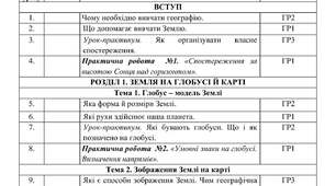 Календарне планування з Географії 6 клас НУШ за авт. підручника Гільберг Т.Г. (2 год. на тиждень, з групами результатів, І і ІІ семестр)