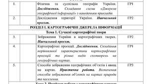 Календарне планування з Географії 8 клас НУШ за авт. підручника Кобернік С.Г. (2 год. на тиждень, з групами результатів, І і ІІ семестр)