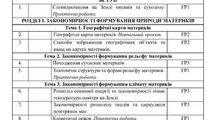 Календарне планування з Географії 7 клас НУШ за авт. підручника Кобернік С.Г. (2 год. на тиждень, з групами результатів, І і ІІ семестр)