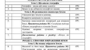 Календарне планування з Географії 6 клас НУШ за авт. підручника Кобернік С.Г. (2 год. на тиждень, з групами результатів, І і ІІ семестр)