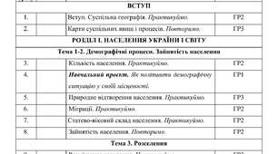 Календарне планування з Географії 9 клас НУШ за авт. підручника Запотоцький С.П. (2 год. на тиждень, з групами результатів, І і ІІ семестр)